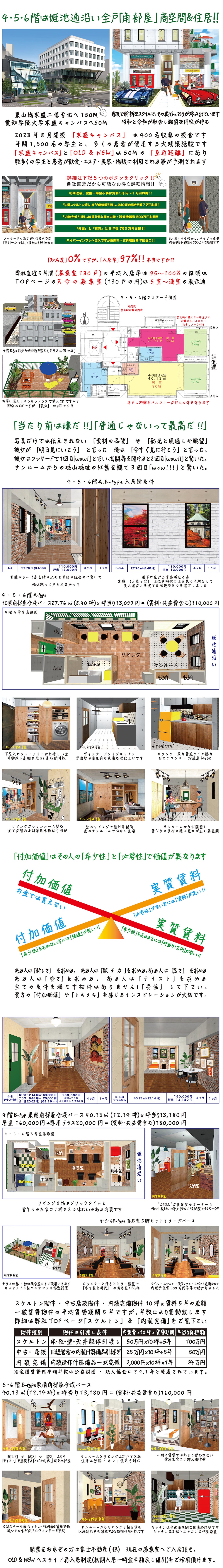 4・5・6階は姫池通沿い全戸「角部屋」商空間＆住居!!